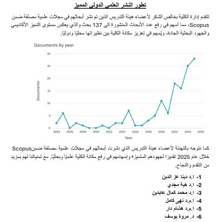 تطور النشر العلمى الدولى المميز